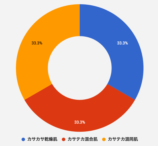 8件 シミウス一般人の悪い口コミ 良い評判 ホワイトニングリフトケアジェル